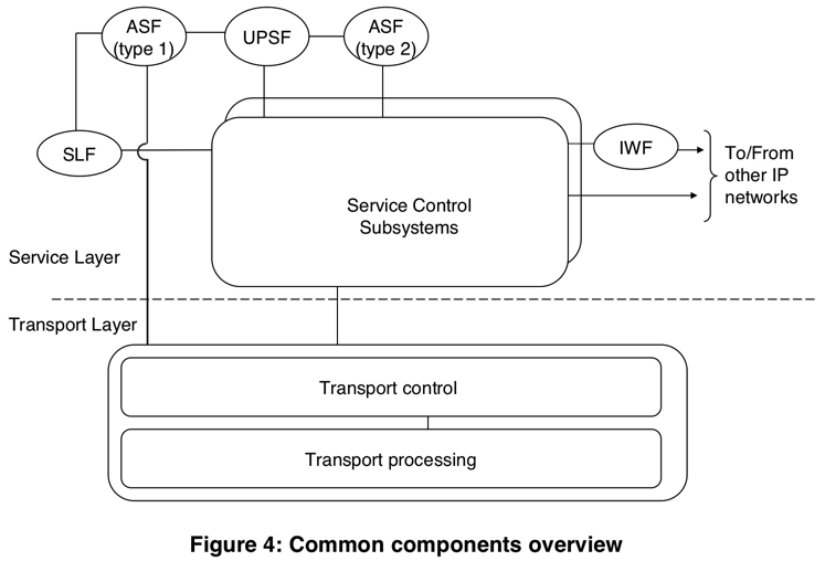 tispan_module_common_component