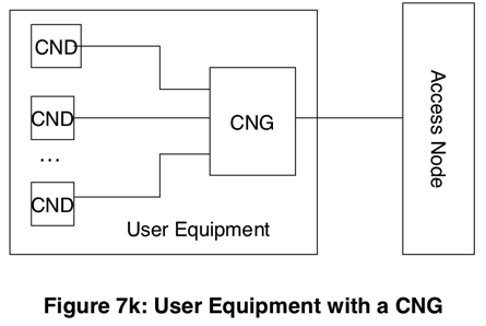 tispan_module_user_equipment