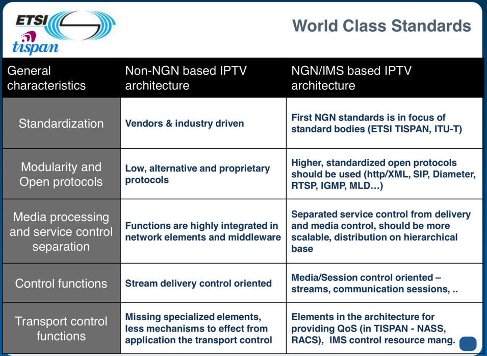 tispan_non_ngn_ngn_iptv_feature_1