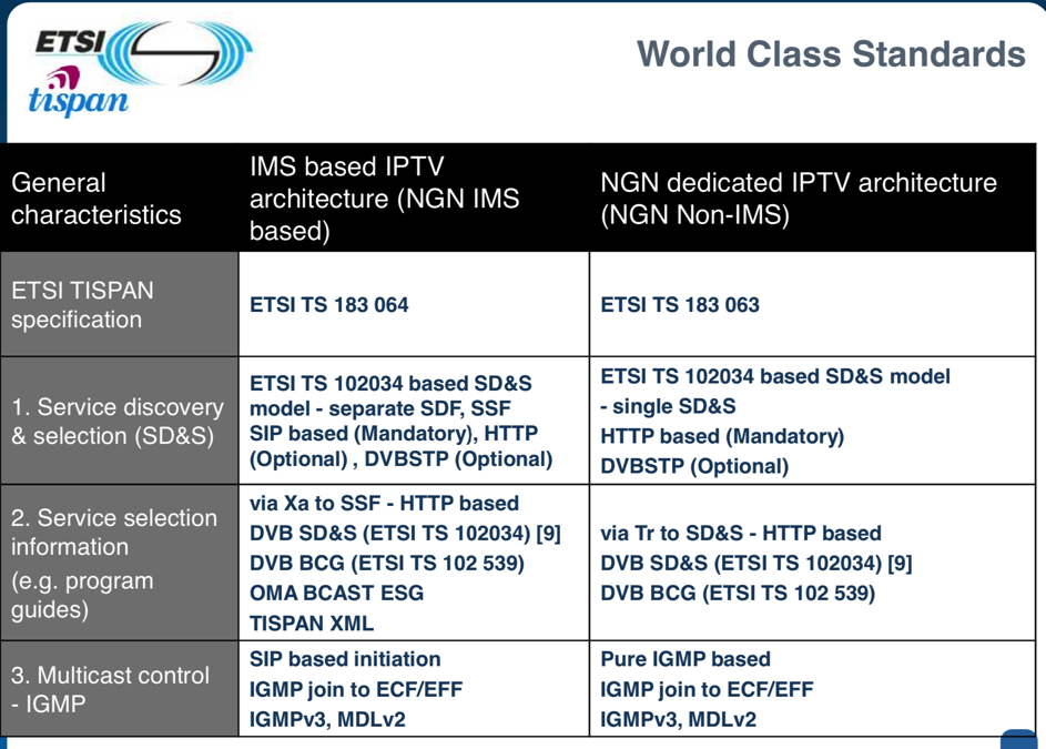 tispan_non_ngn_ngn_iptv_feature_3