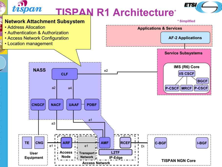 tispan_r1_arch_nass
