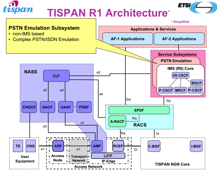 tispan_r1_arch_pstn_emulation