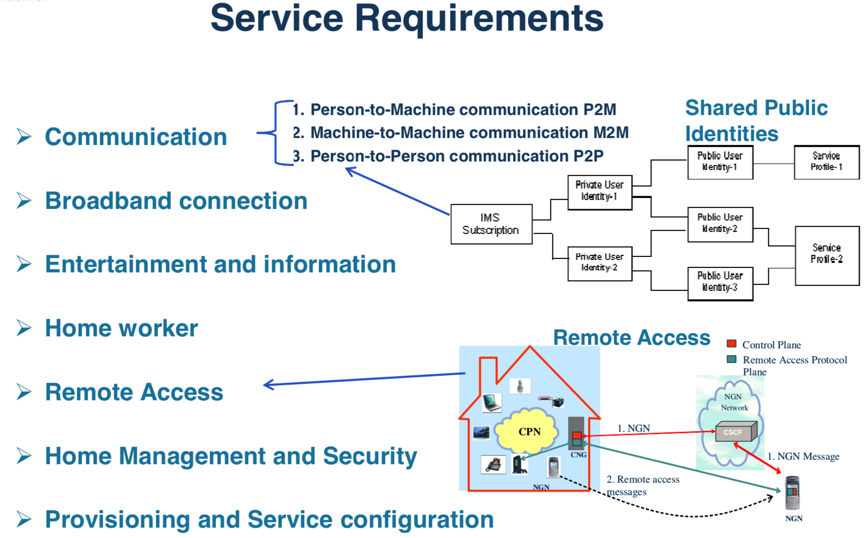 tispan_service_requirements
