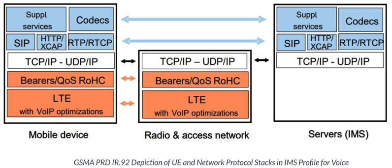 volte_ir_92_ue_stack_ims_voice