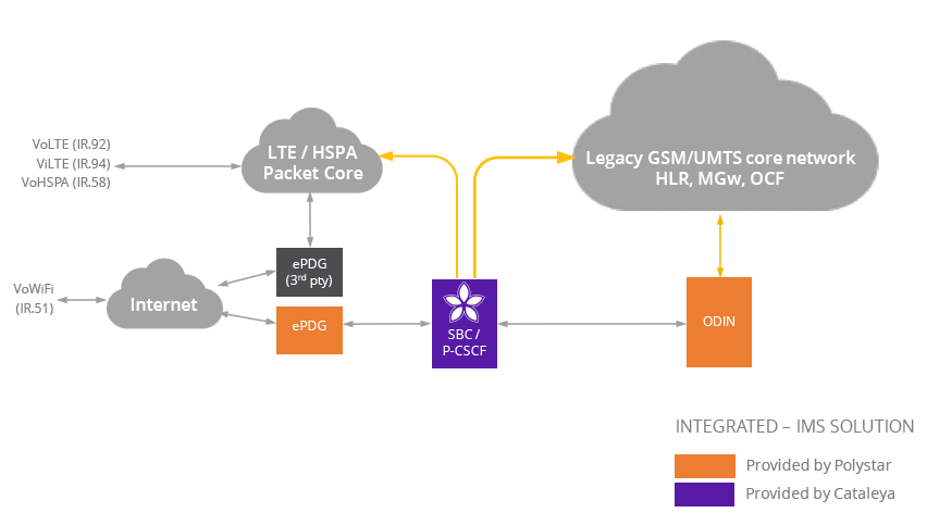 volte_solution_arch_cateleya